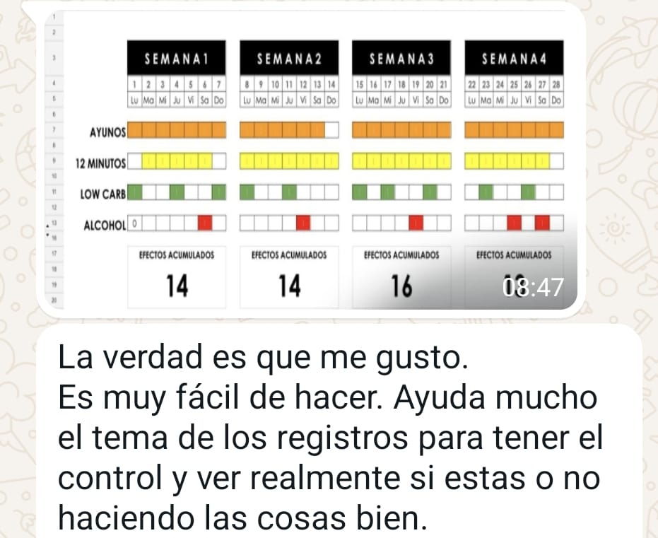 Testimonio FX12 por WhatsApp