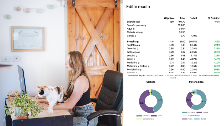 COMBO Nutrición veterinaria + formulador