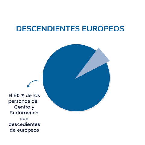 Descendientes Europeos - Ciudadanía Italiana