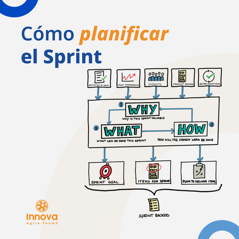  Sprint Planning