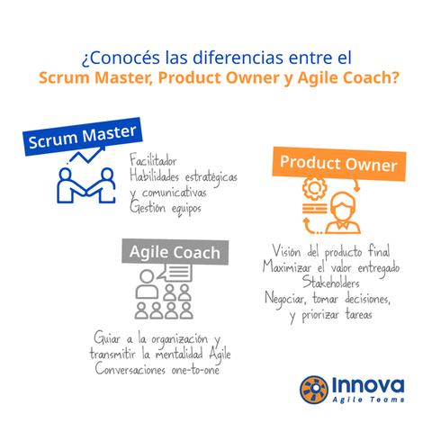 ¿Conoces las diferencias entre Scrum Master, Product Owner y Agile Coach?