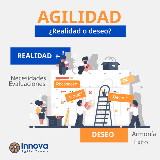 Agilidad: ¿Realidad o deseo?