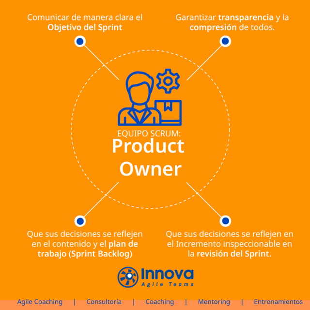 Equipo Scrum: Product Owner