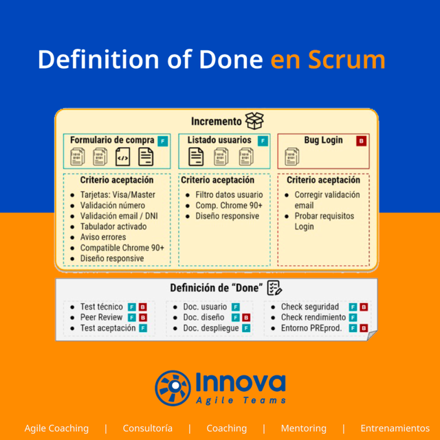 Definición de hecho (Definition of Done) en SCRUM