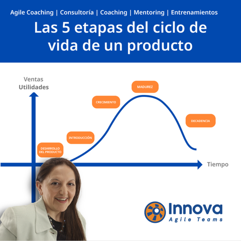 Las 5 etapas del ciclo de vida de un producto