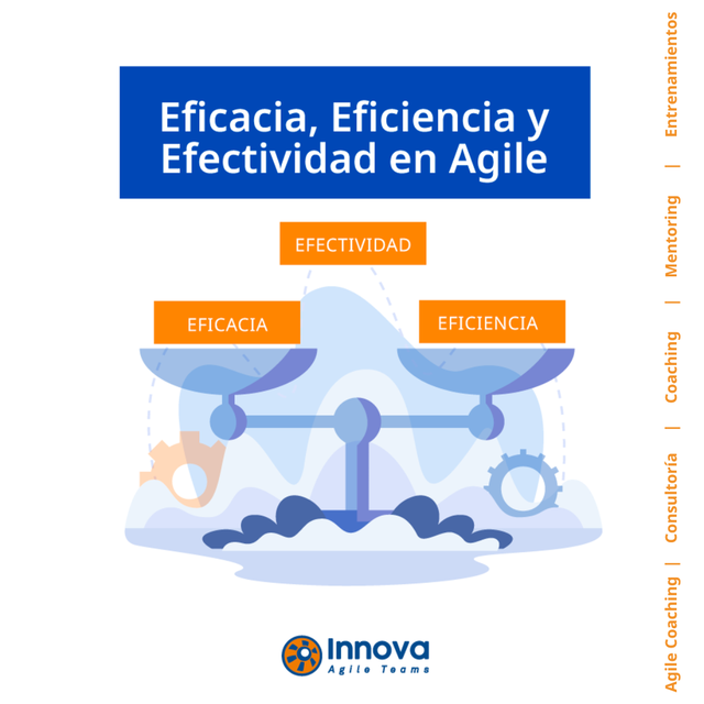 Eficacia, Eficiencia y Efectividad son sinónimos en Agilidad?