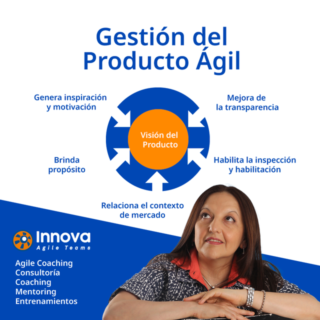 Agilidad e Innovación: Claves para el Éxito en la Gestión de Productos