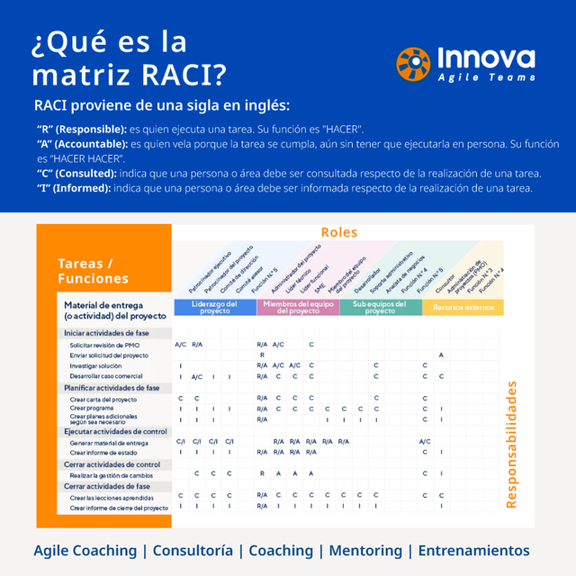 Traza el Mapa del Éxito: Implementa la Matriz RACI para una Gestión Eficiente de Proyectos