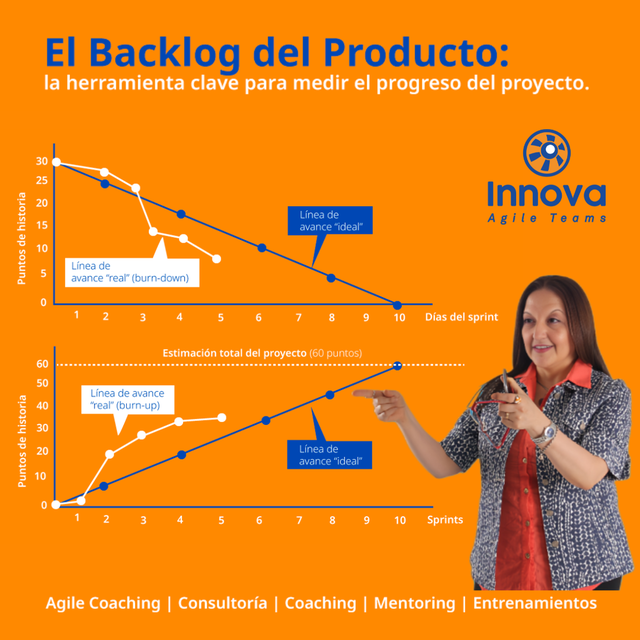 ¡Impulsa la innovación y el éxito de tus soluciones tecnológicas con la gestión del Backlog del Producto!