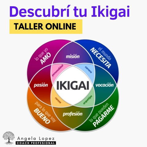 Descubrí tu IKIGAI - Solo Ejercicio