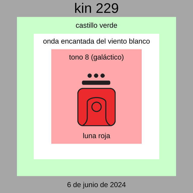 Kin 229 - Luna Galáctica Roja