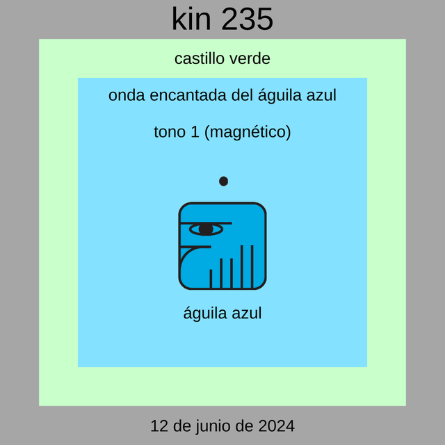 Kin 235 - Águila Magnética Azul 