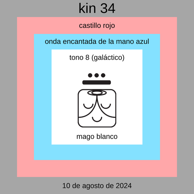 Kin 34 - Mago Galáctico Blanco 