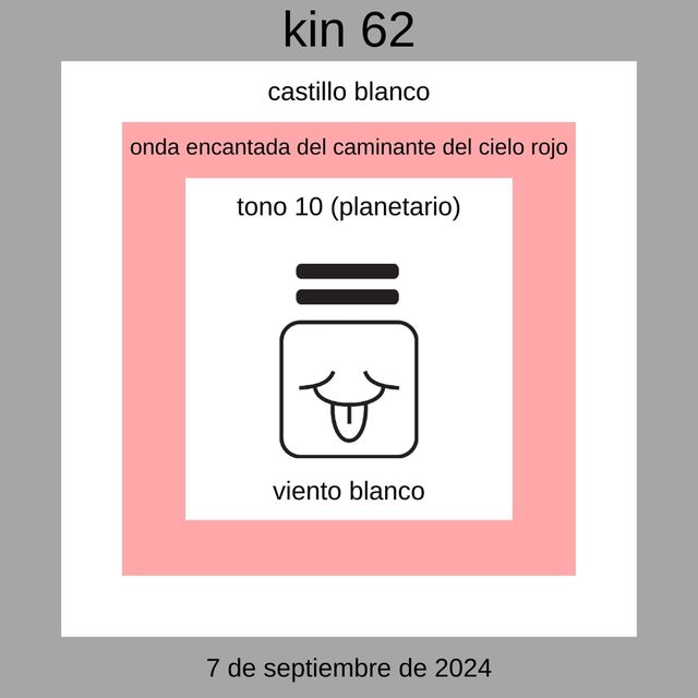 Kin 62 - Viento Planetario Blanco 