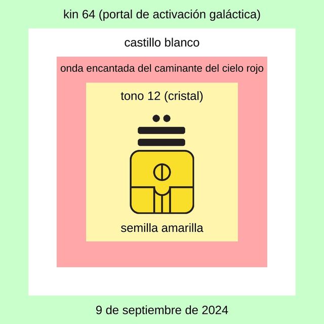 Kin 64 - Semilla Cristal Amarilla 