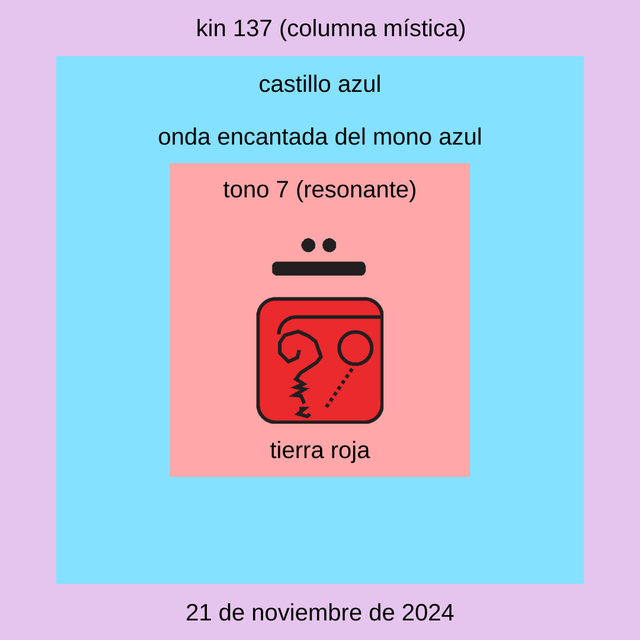 Kin 137 - Tierra Resonante Roja 
