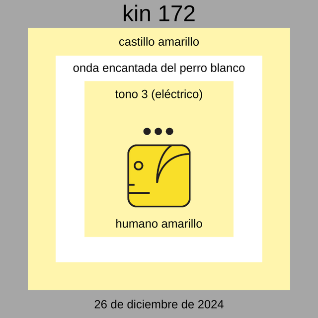 Kin 172 - Humano Eléctrico Amarillo 
