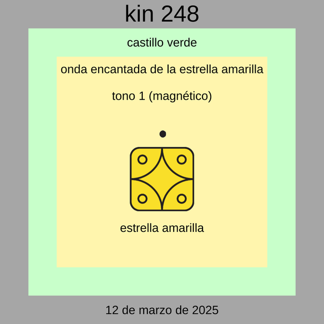 Kin 248 - Estrella Magnética Amarilla 