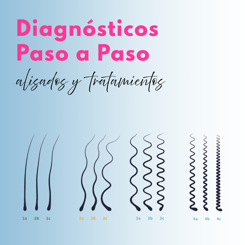Diagnósticos Paso a Paso