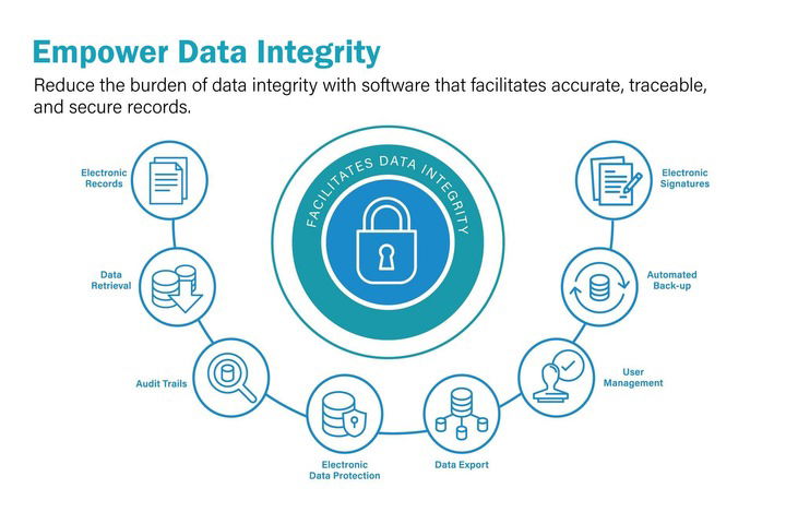 Combo Avanzado - Data Integrity