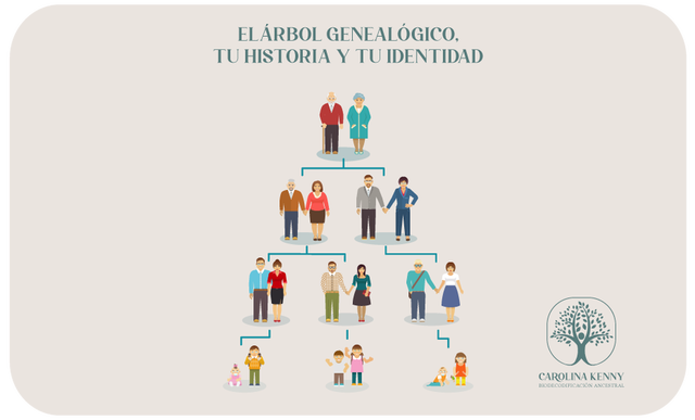 EL ARBOL GENEALOGICO, Historia  e Identidad