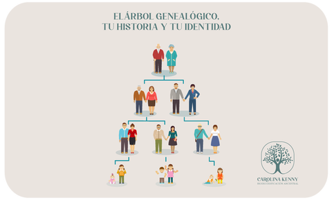 EL ARBOL GENEALOGICO, Historia  e Identidad