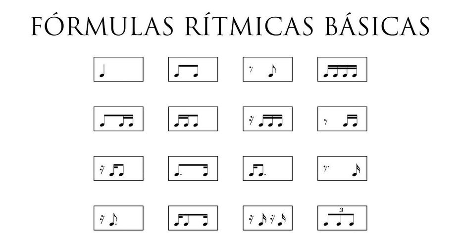 FÓRMULAS RÍTMICAS BÁSICAS