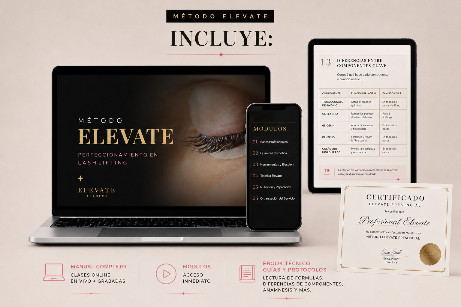 Todo lo que incluye Método ELEVATE