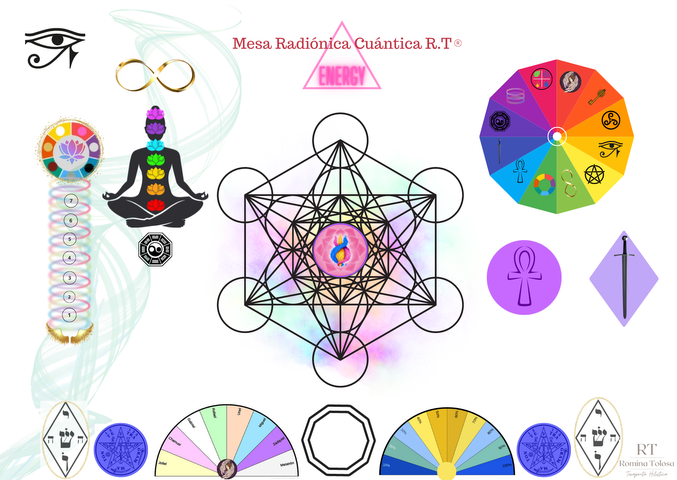 Mesa Radiónica Cuántica R.T ENEGY