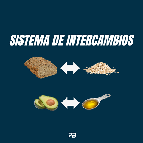 Sistema de intercambios - 07/06/2025