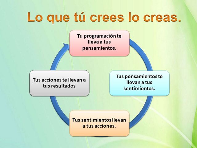 Pensamientos, emociones, acciones, resultados