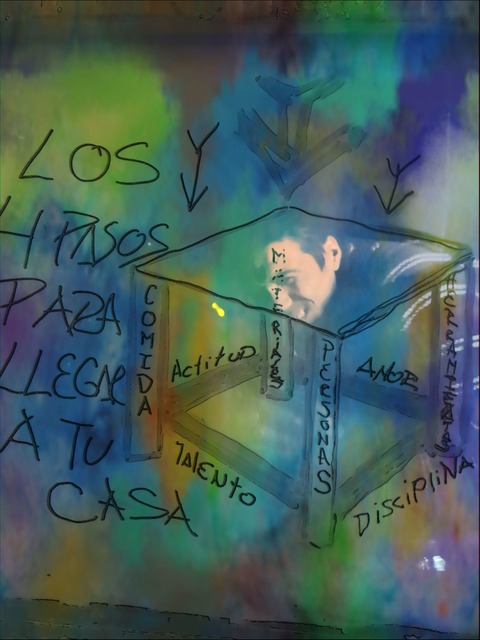 Los 4 pasos para llegar a tu casa
