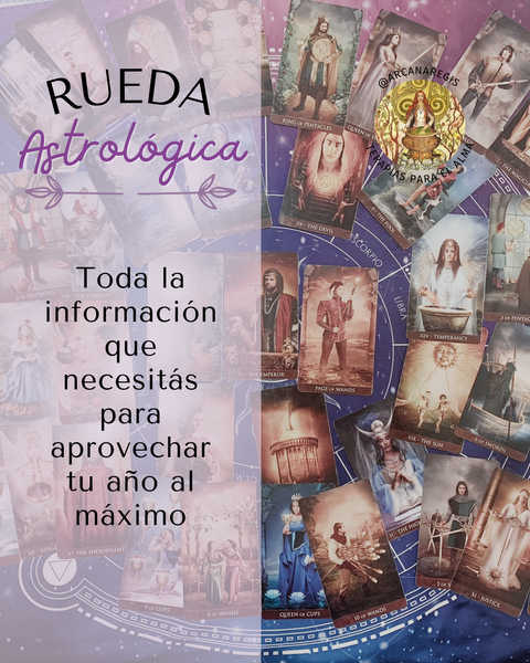 Rueda Astrologica Anual Online 150 minutos