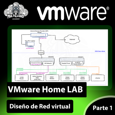 VMware Home LAB Parte 1