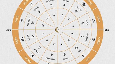  Las Casas Astrológicas