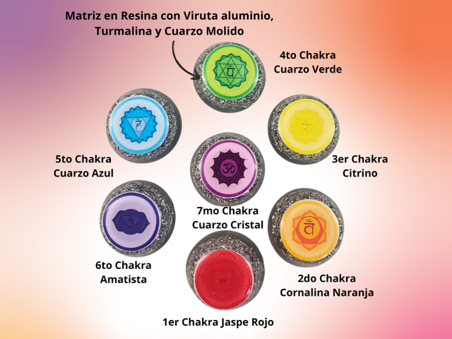 Set completo para Alinear Chakras con Simbología (7 Orgonitos)