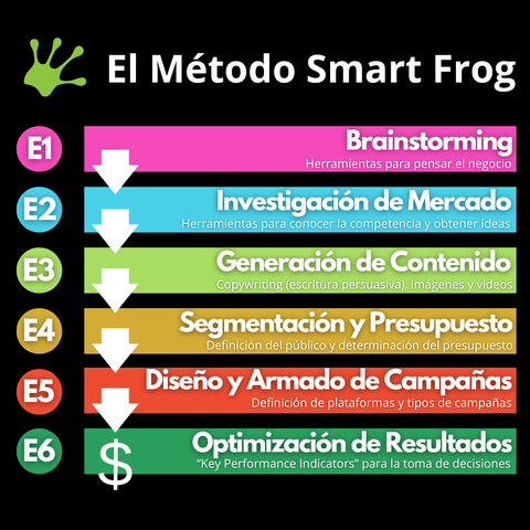 Curso Integral de Marketing Digital para Emprendedores y PYMES (Pequeñas y Medianas Empresas).