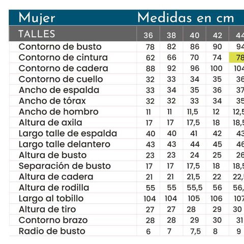 Tabla de talles