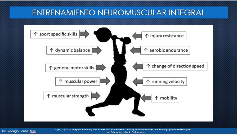 ENTRENAMIENTO NEUROMUSCULAR INTEGRAL