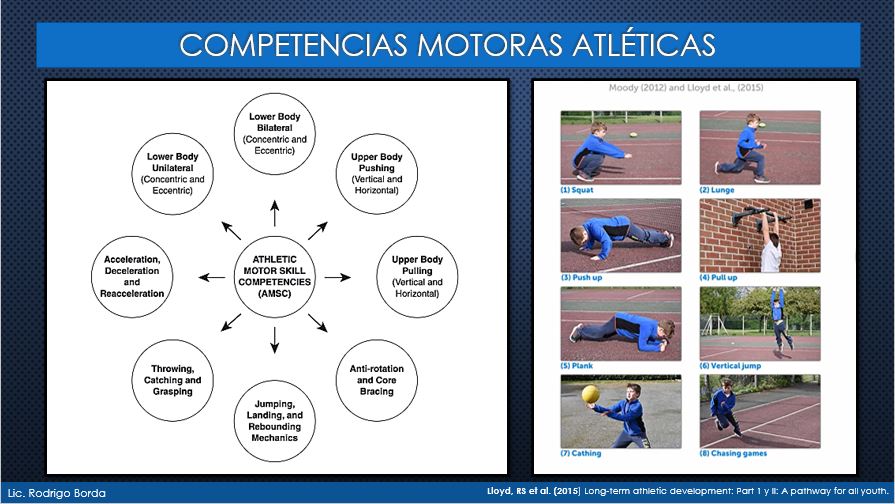 COMPETENCIAS MOTORAS ATLETICAS