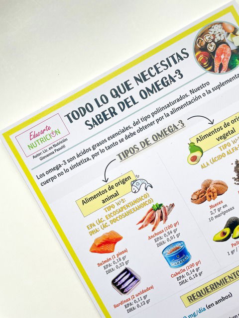 INFOGRAFIA OMEGA 3 