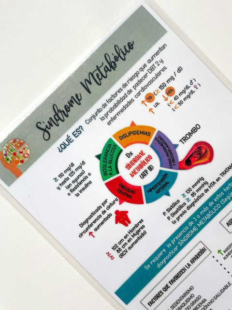 INFOGRAFIA SIDROME METABOLICO 