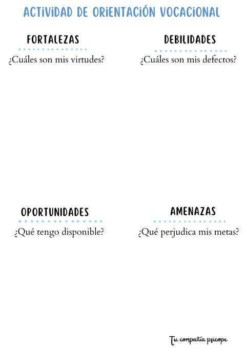 Orientación Vocacional: FODA (autoconocimiento)