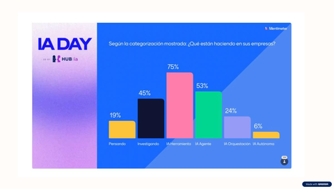 El Estado de la IA en Empresas Argentinas