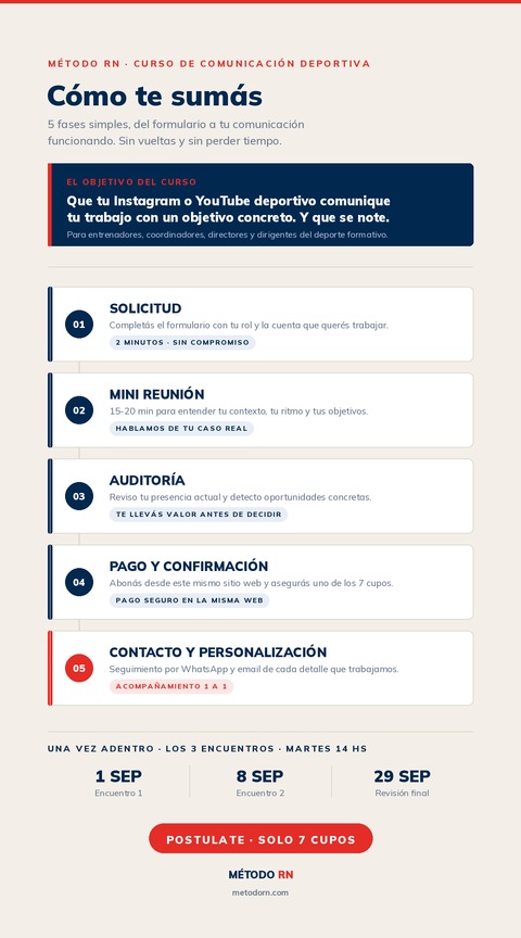 Tenés la trayectoria. En 3 pasos, que se vea en tus redes.