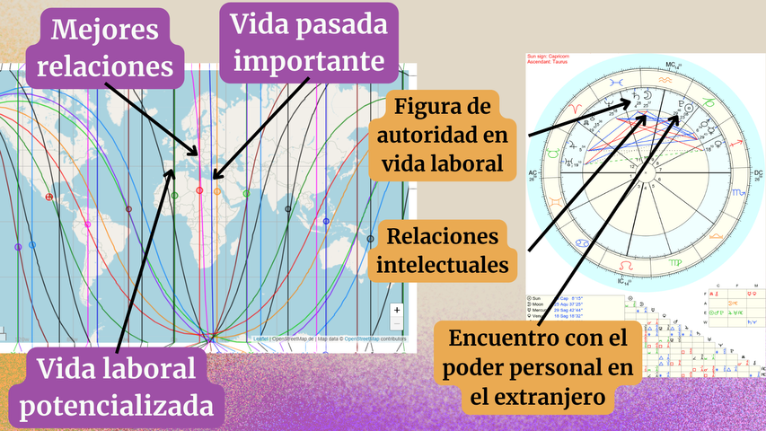 Sesión Personalizada