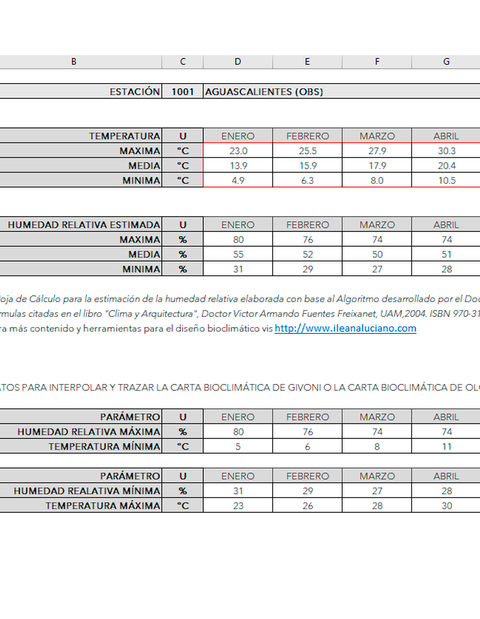 Calculadora de humedad relativa