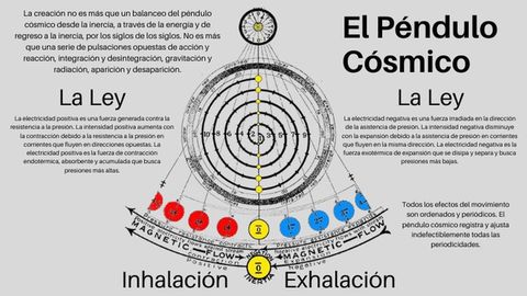 La conexión entre el hombre y el universo:  cada persona es un microcosmos que refleja el macrocosmos