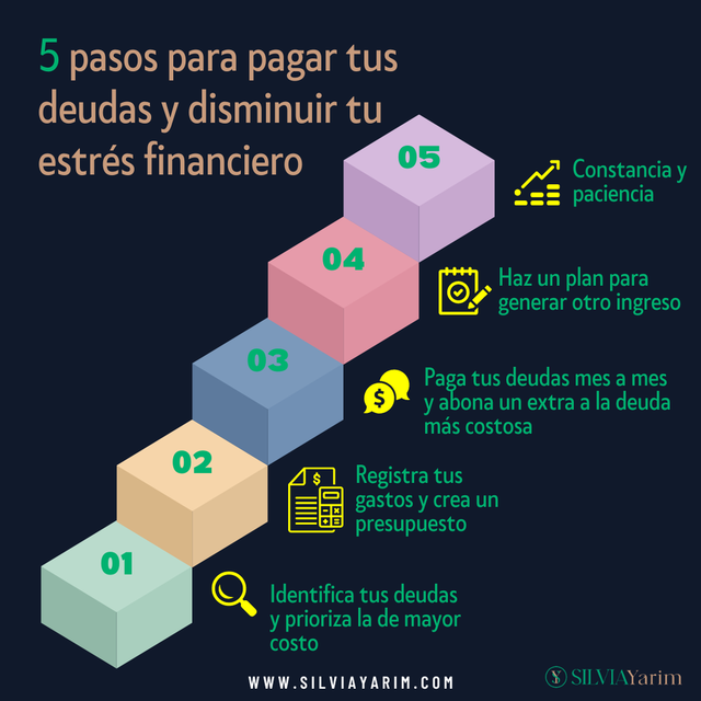 5 pasos para pagar tus deudas y disminuir tu estrés financiero