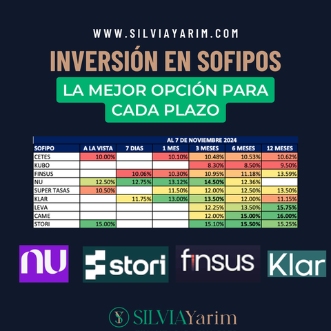 ¿Cómo obtener rendimientos en SOFIPOs reguladas por la CNBV? Opciones de inversión para cada plazo